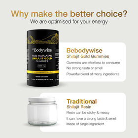 Gummies Shilajit Be Bodywise, présentation individuelle des gummies