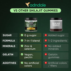 Gummies Shilajit d'Adndale sur une table