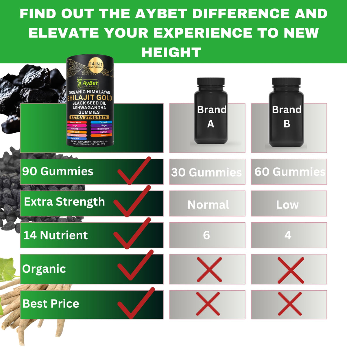 Gummies Shilajit Himalayen Bio AyBet en format pratique pour le transport
