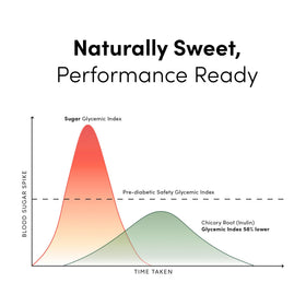 Gummies Shilajit Man Matters 4000 mg avec d'autres compléments alimentaires