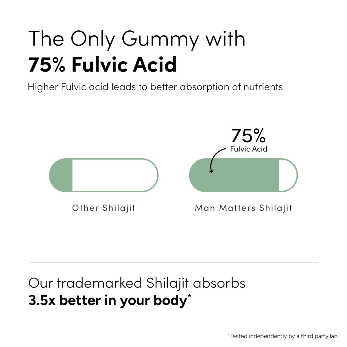 Gummies Shilajit Man Matters 4000 mg montrant l'étiquette détaillée