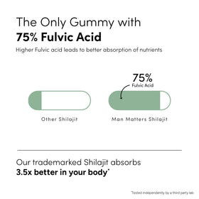 Gummies Shilajit Man Matters 4000 mg montrant l'étiquette détaillée