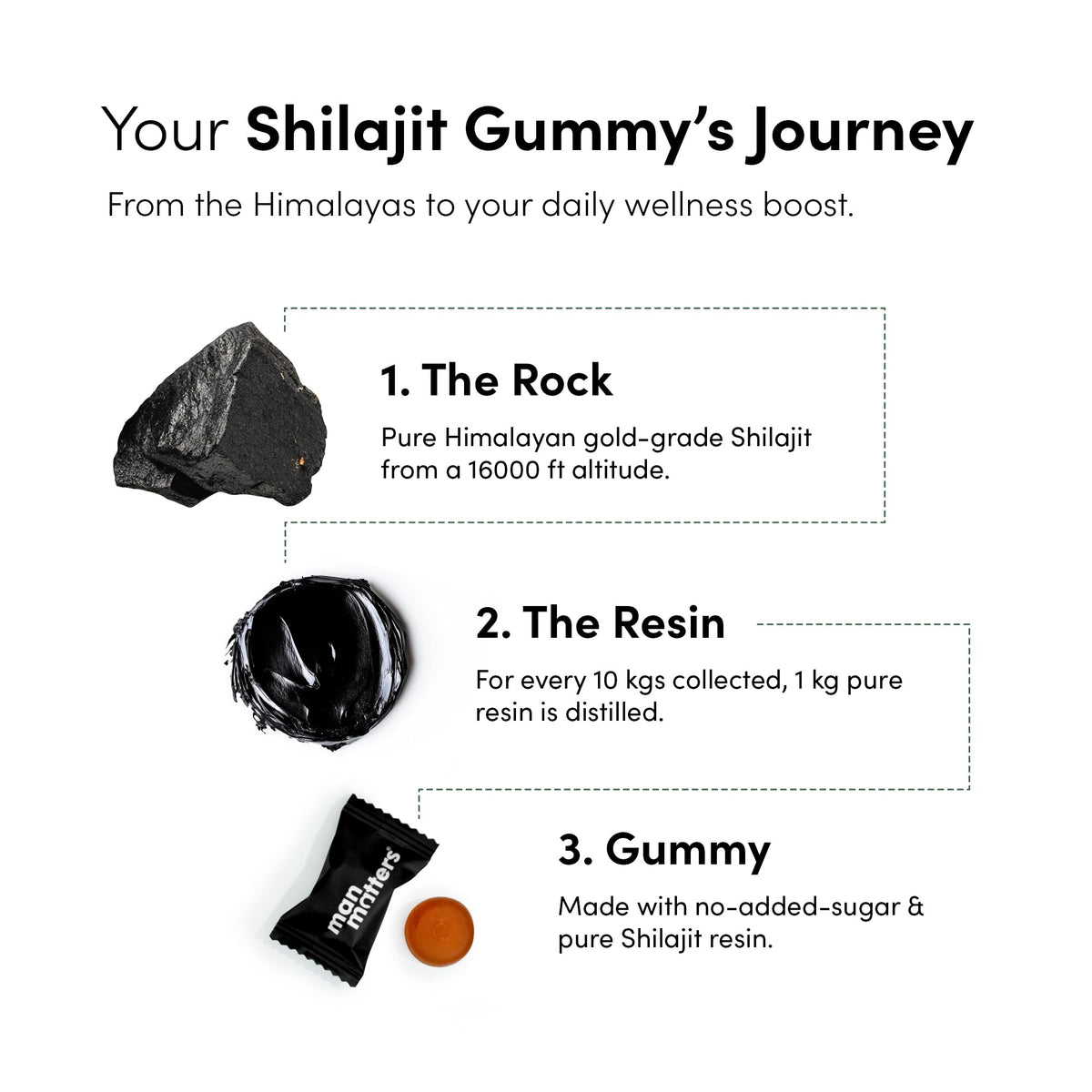 Gummies Shilajit Man Matters 4000 mg sur une table avec des ingrédients