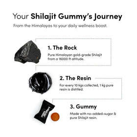 Gummies Shilajit Man Matters 4000 mg sur une table avec des ingrédients