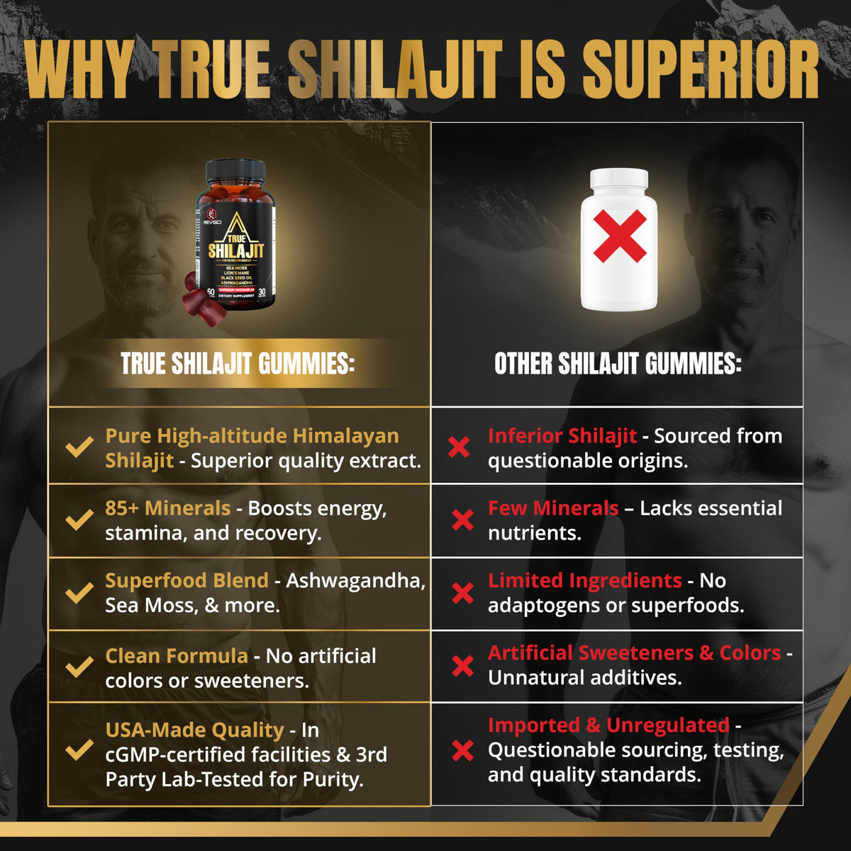 Gummies Shilajit sur une table, présentation lifestyle