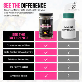 Gummies SilverCeuticals avec une vue de l'arrière du pot