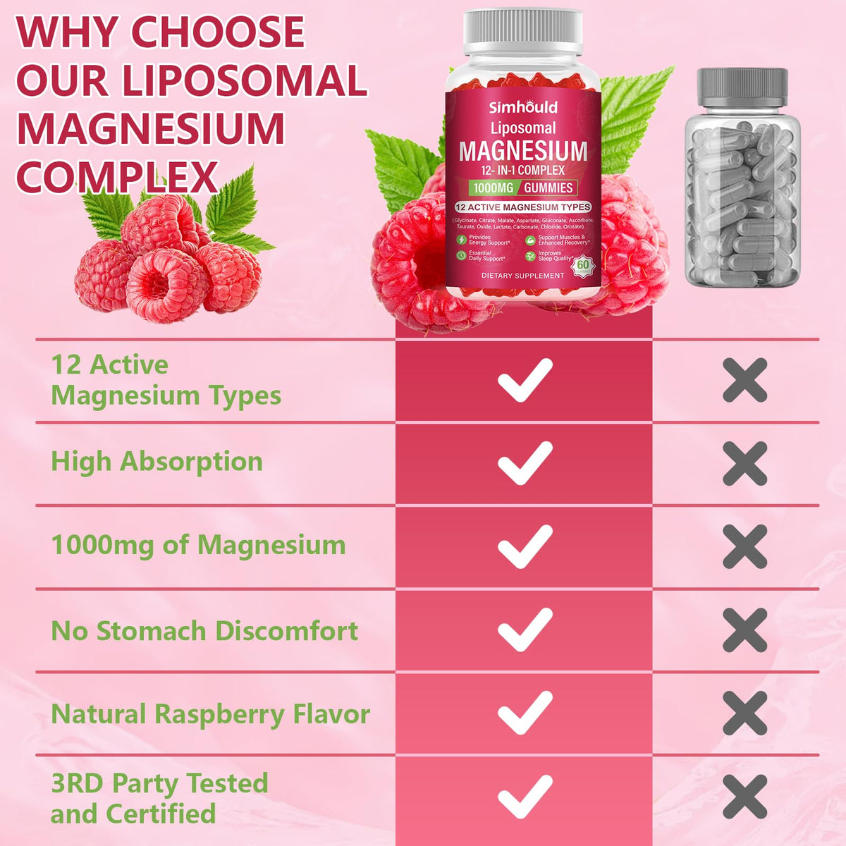 Gummies Simhould avec des ingrédients naturels en arrière-plan
