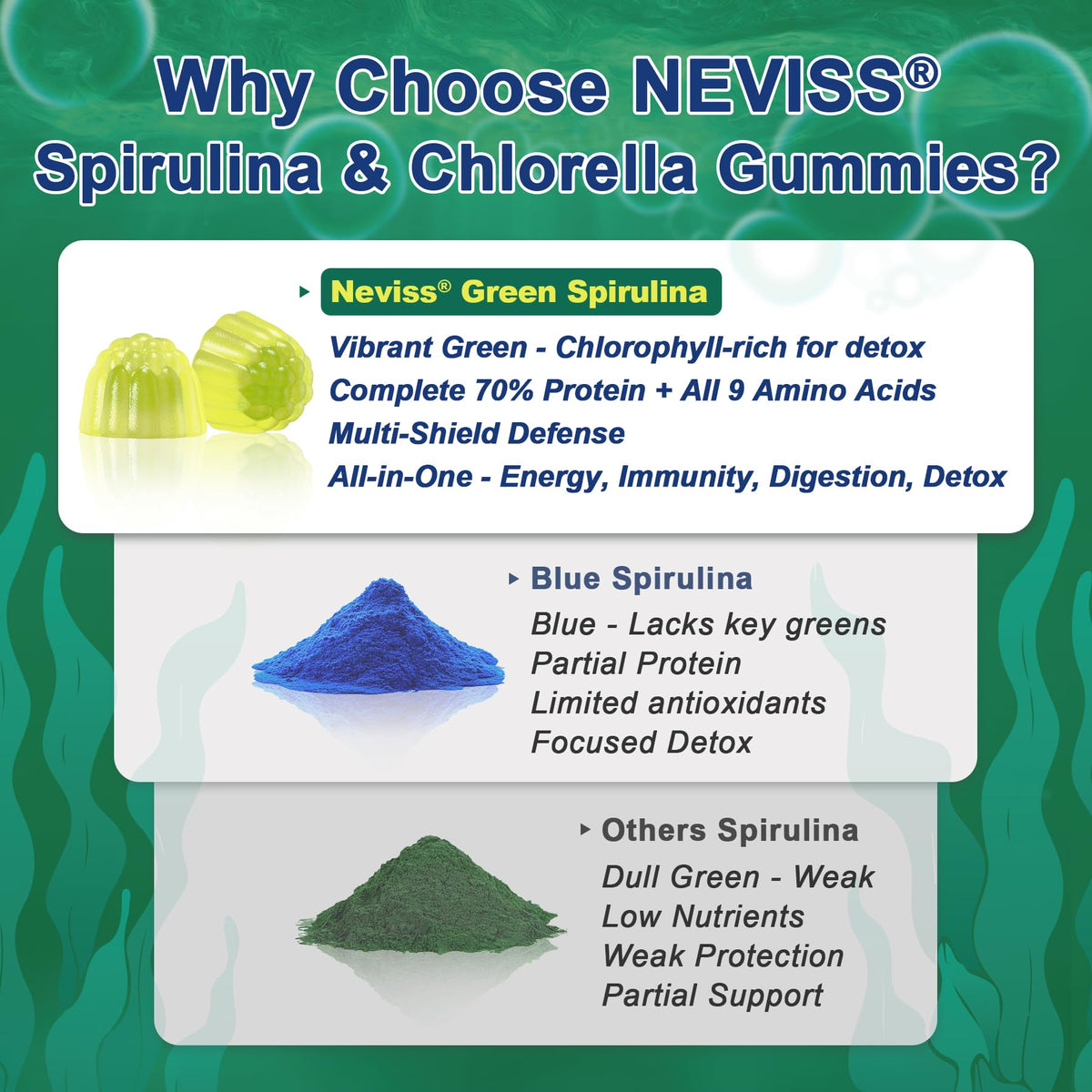 Gummies Spiruline Chlorelle NEVISS sur une table avec fruits