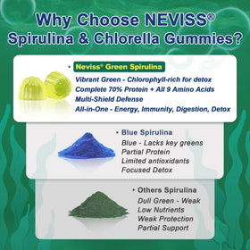 Gummies Spiruline Chlorelle NEVISS sur une table avec fruits
