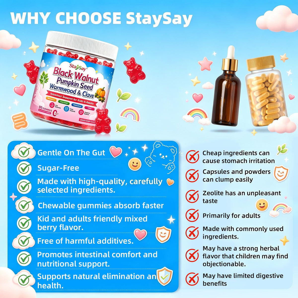Gummies StaySay 20-en-1 avec une étiquette détaillant les ingrédients