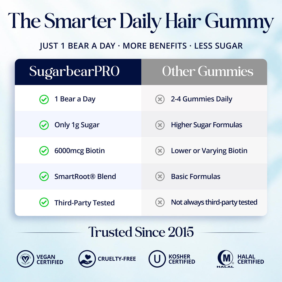 Gummies SugarBearHair sur fond blanc, présentation esthétique