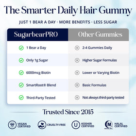 Gummies SugarBearHair sur fond blanc, présentation esthétique