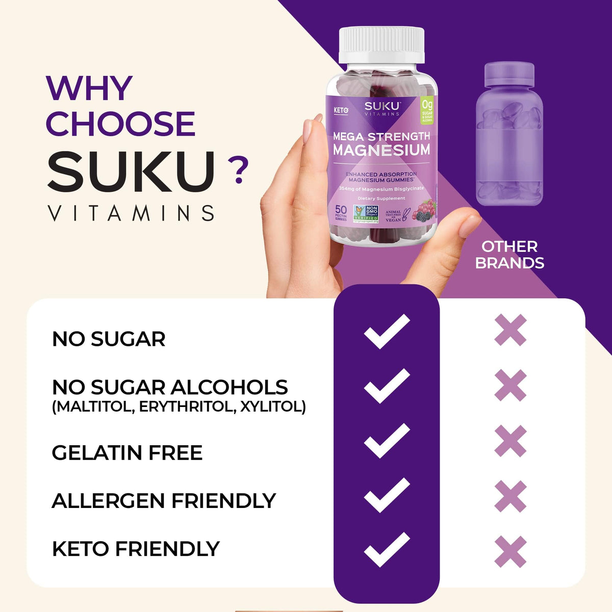 Gummies SUKU avec une main pour évaluation de la taille