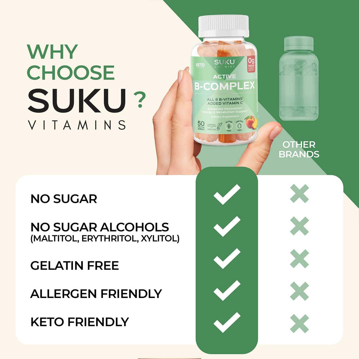 Gummies SUKU Complexe B en gros plan