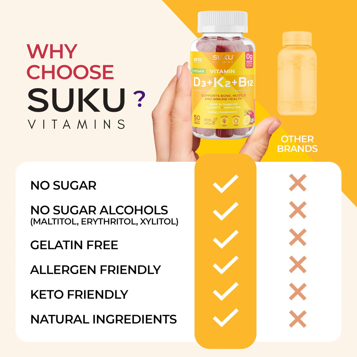 Gummies SUKU Vegan D3 + K2 + B12 avec étiquette visible