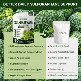 Gummies sulforaphane Shumol avec étiquette et ingrédients