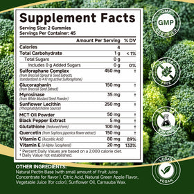 Gummies sulforaphane Shumol en arrière-plan avec des ingrédients