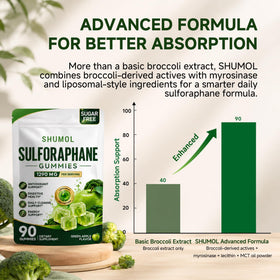 Gummies sulforaphane Shumol pot ouvert avec gummies visibles