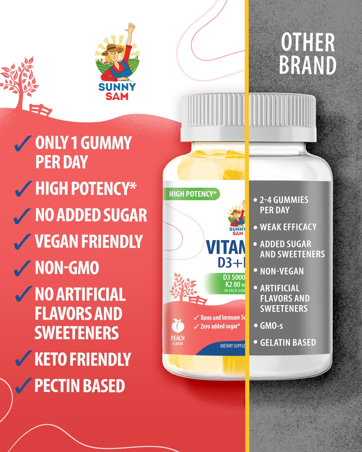 Gummies SUNNY SAM Vitamine D3 K2 5000 IU sur fond blanc