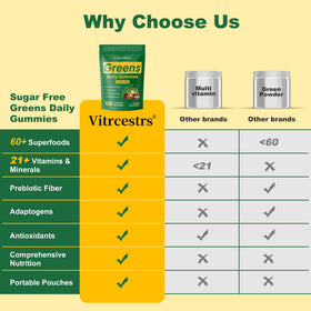 Gummies Super Greens Vitrcestrs avec fruits et légumes en arrière-plan