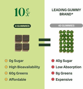 Gummies Supergreens Jaje Health 10ex et une main tenant un gummy