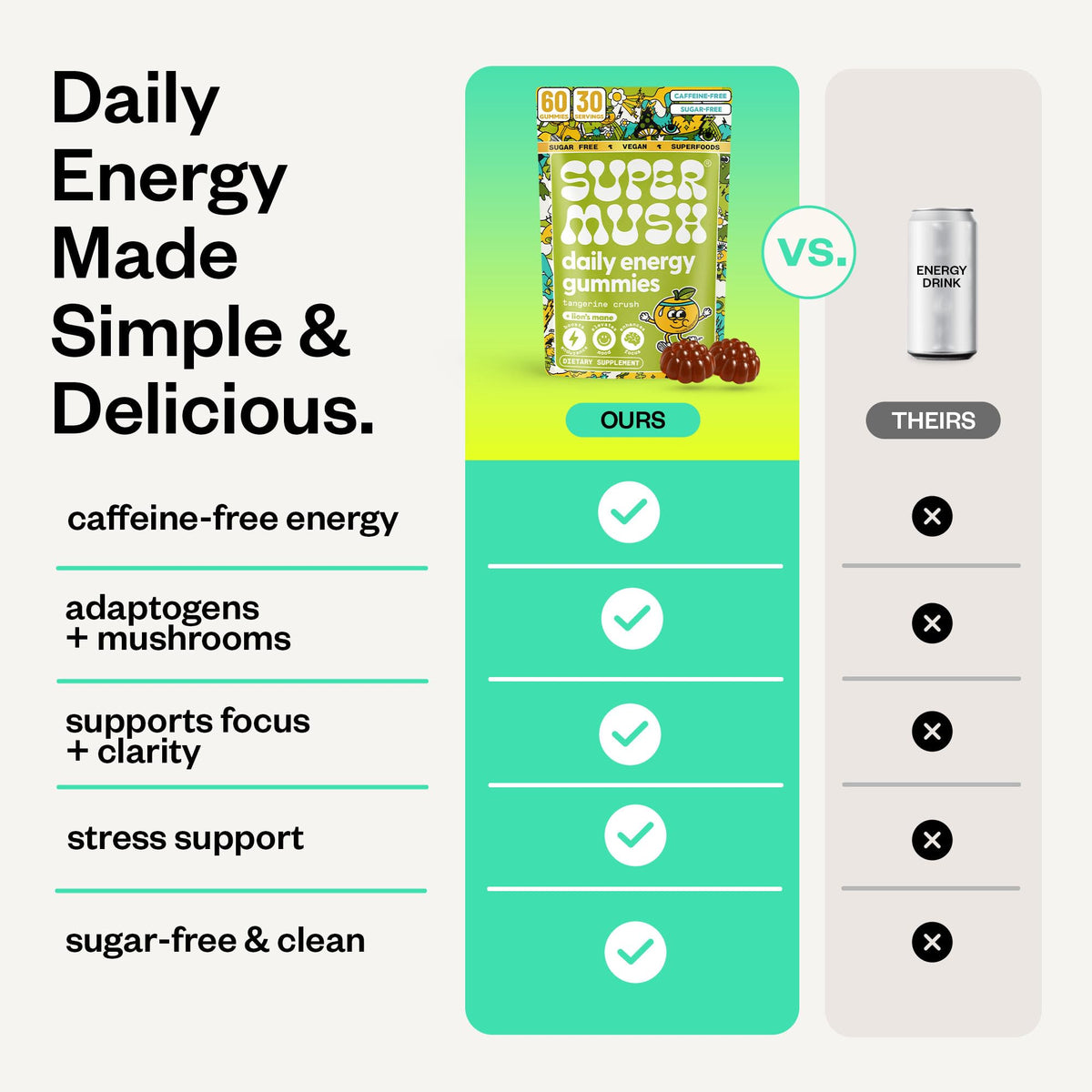 Gummies SuperMush Énergie Quotidienne Lion's Mane et Cordyceps, vue en lifestyle