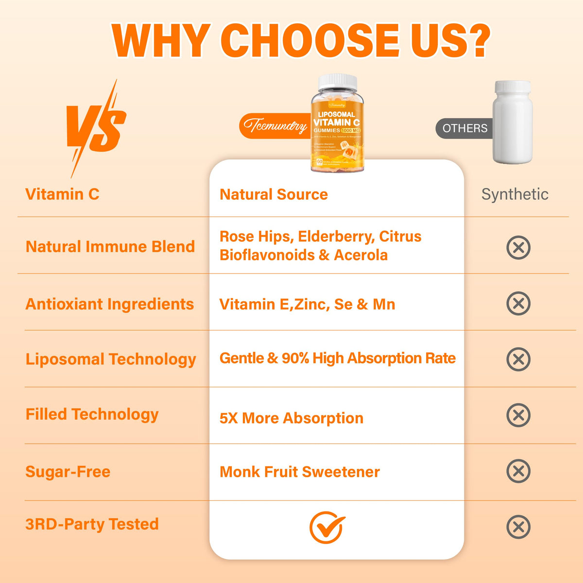Gummies Tcemundry à la vitamine C 1000mg, en main