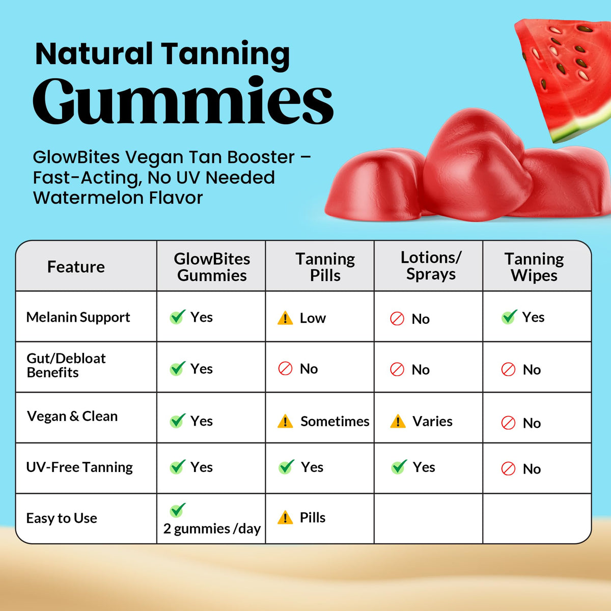 Gummies Thryv dans une main