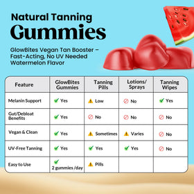 Gummies Thryv dans une main