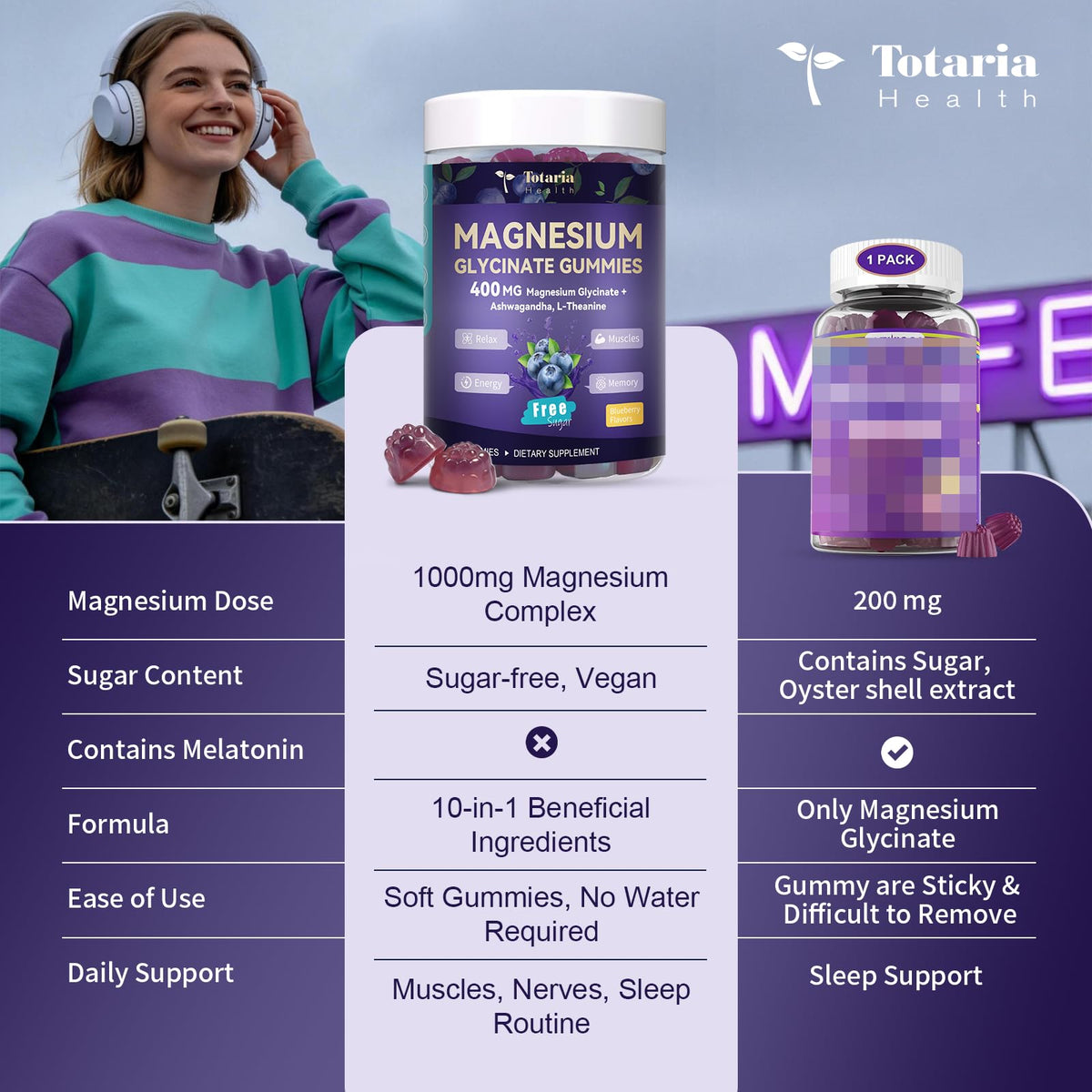 Gummies Totaria de magnésium glycinate 400mg, vue de côté