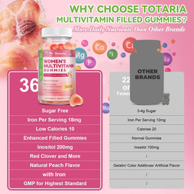 Gummies Totaria, gummies dans une main