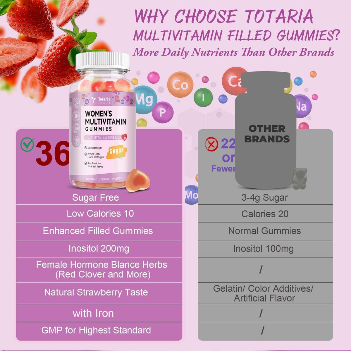 Gummies Totaria sur une table, mise en scène avec des fruits