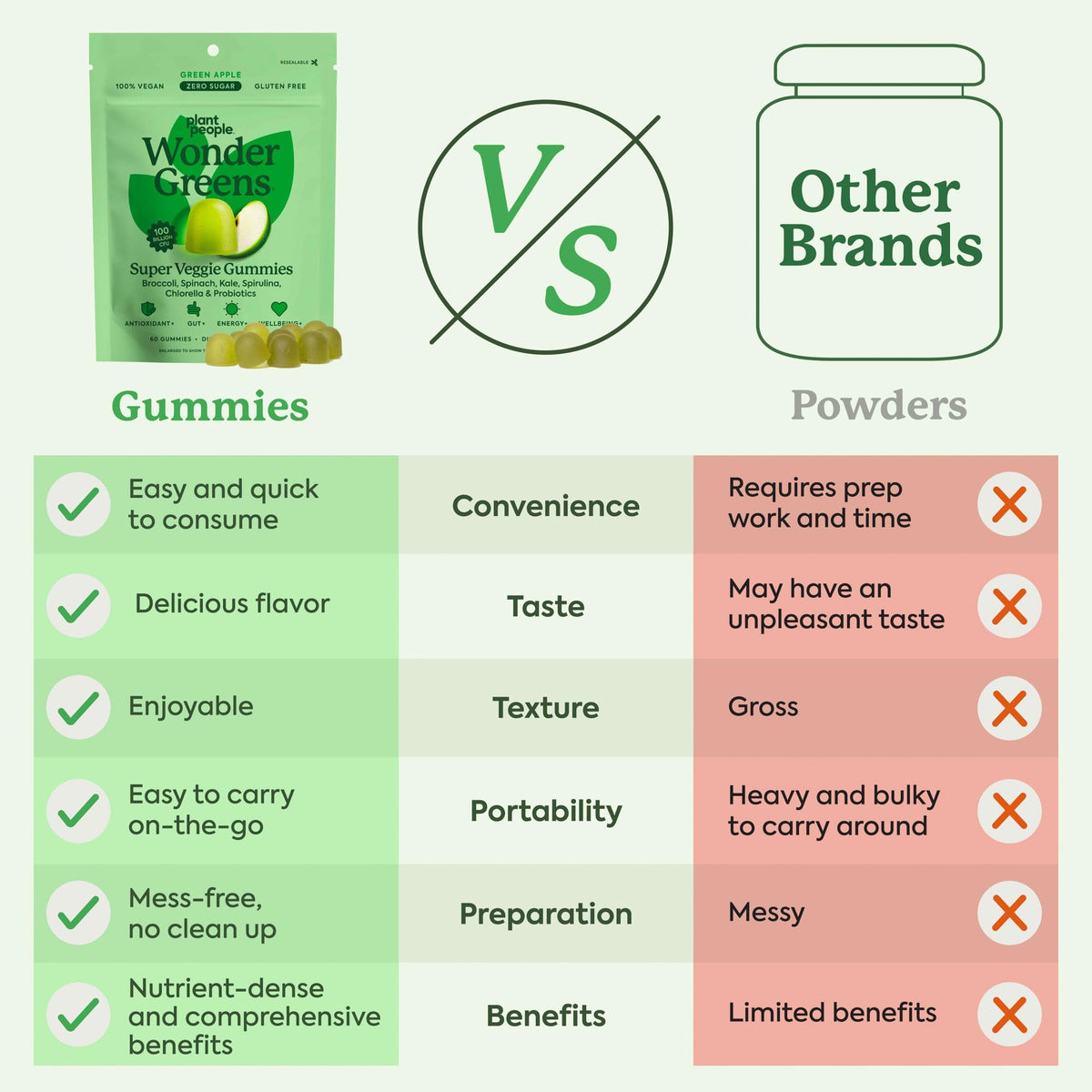 Gummies végétales Plant People avec des légumes frais en arrière-plan