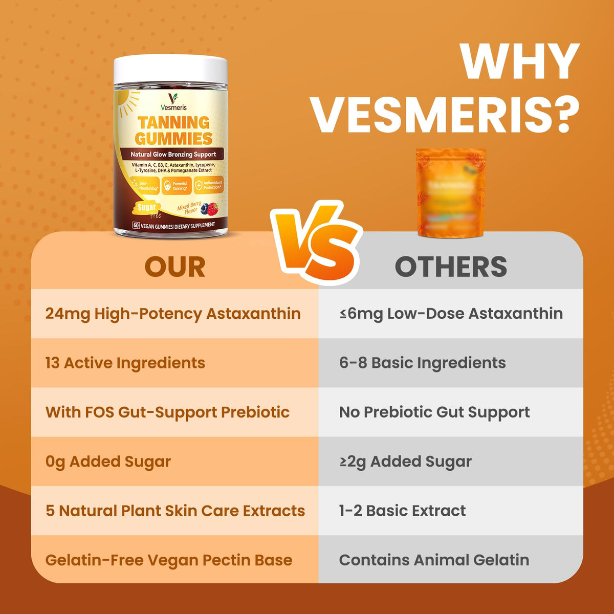 Gummies Vesmeris avec une cuillère à côté pour dosage