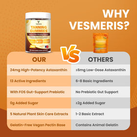 Gummies Vesmeris avec une cuillère à côté pour dosage
