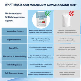 Gummies VITAL POWER de magnésium bisglycinate, prise en main