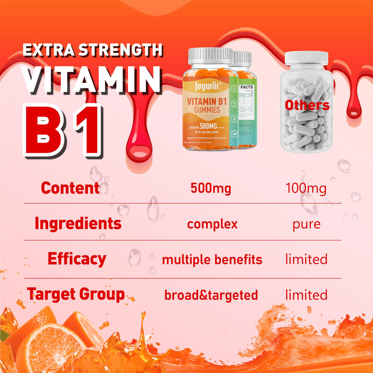 Gummies Vitamine B1 Joywiit 500mg avec nutrition