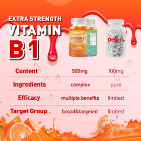 Gummies Vitamine B1 Joywiit 500mg avec nutrition