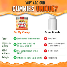 Gummies Vitamine D3 K2 & Calcium 5000 IU, portion recommandée