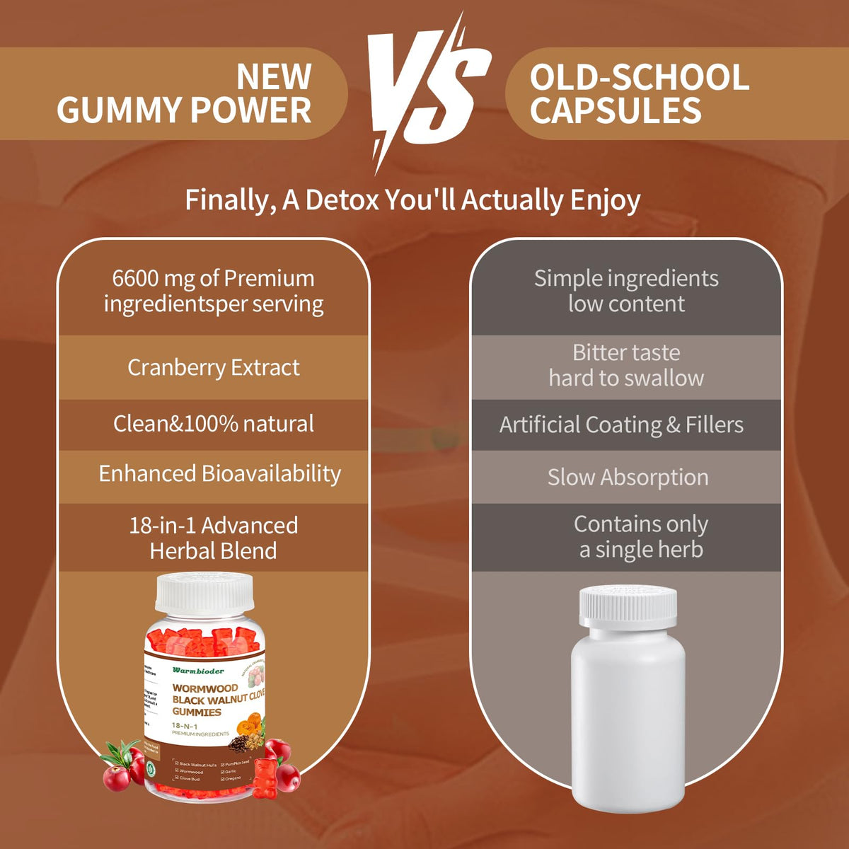 Gummies Warmbioder 18 en 1 avec un fond de fruits et plantes