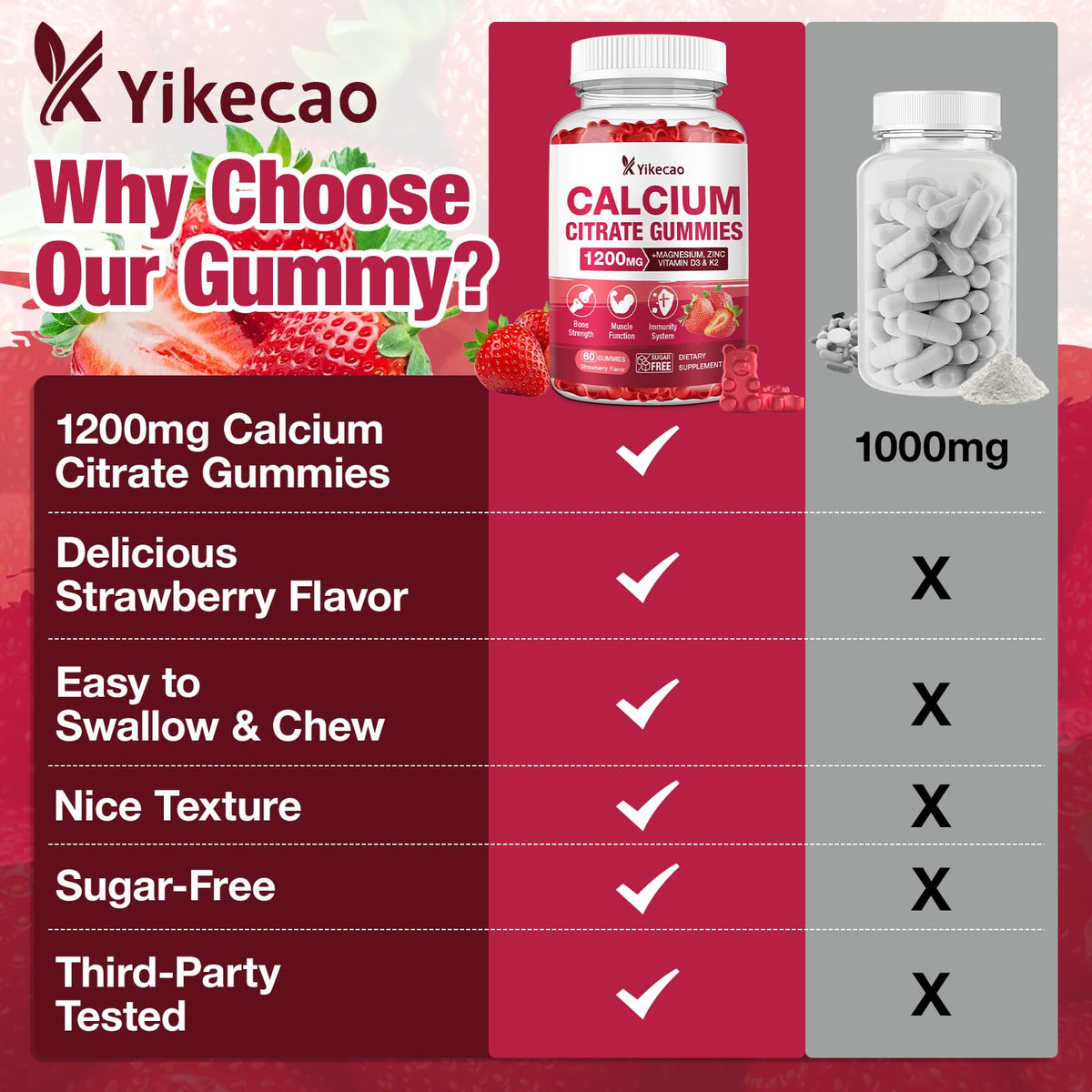 Gummies Yikecao avec des ingrédients naturels en arrière-plan