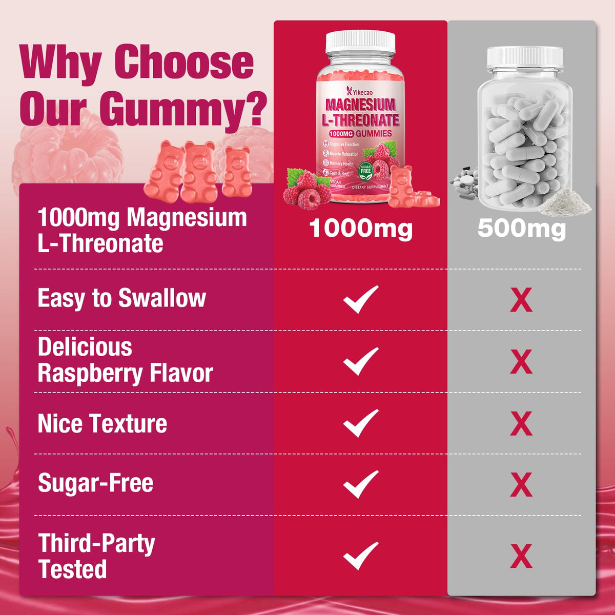 Gummies Yikecao de magnésium L-thréonate, ingrédients sur l'emballage