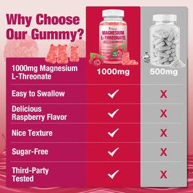 Gummies Yikecao de magnésium L-thréonate, ingrédients sur l'emballage