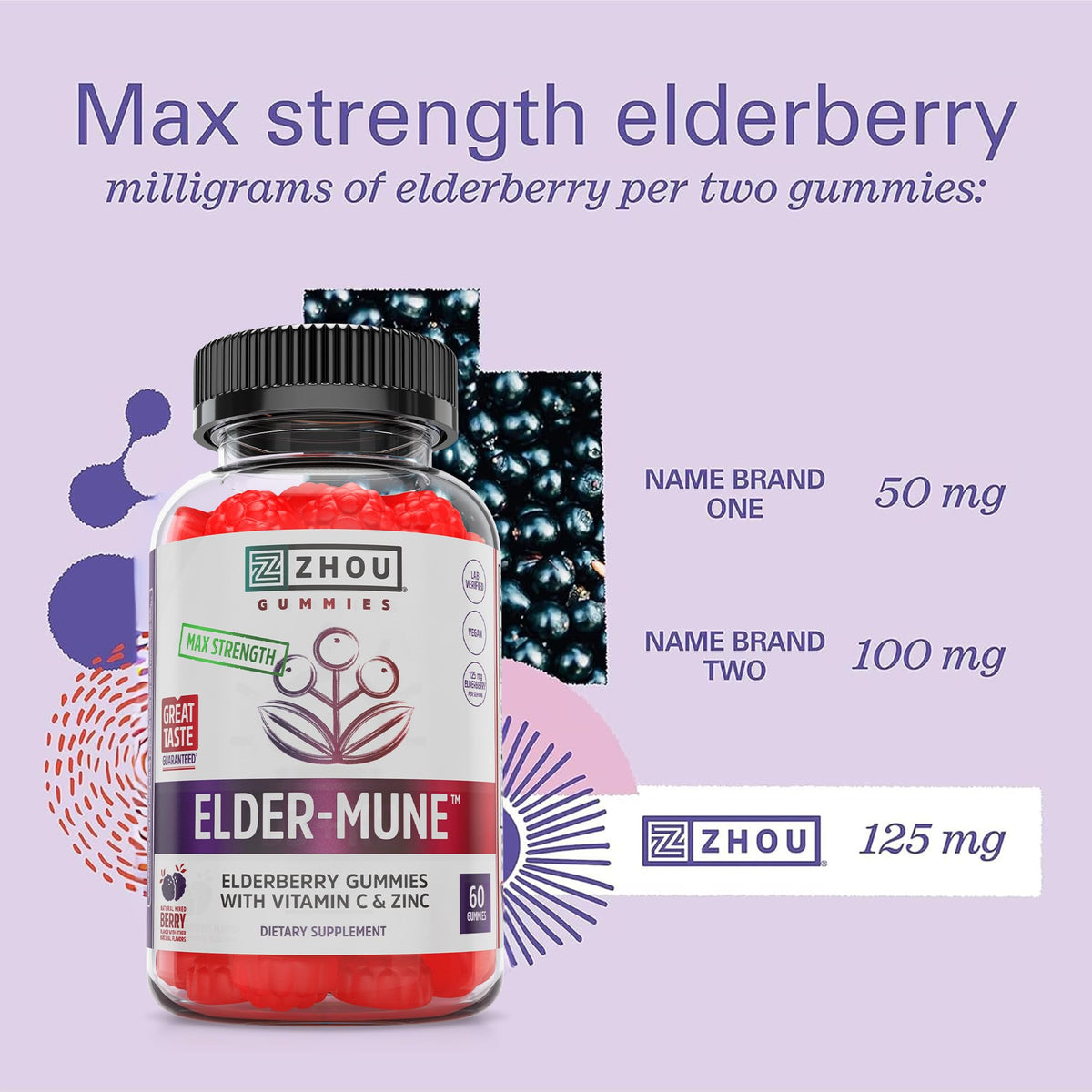 Gummies ZHOU avec des fruits en arrière-plan
