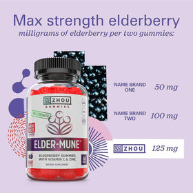 Gummies ZHOU avec des fruits en arrière-plan