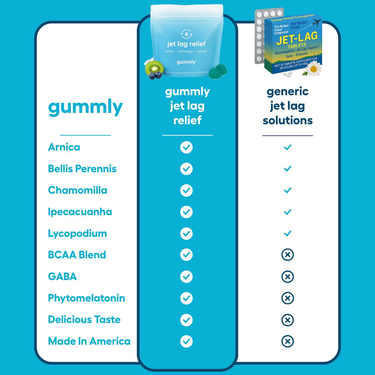 Gummly Gummies de Voyage avec une gummy en main