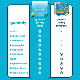 Gummly Gummies de Voyage avec une gummy en main