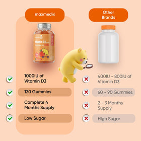 Gummy à la vitamine D3 maxmedix en forme d'orange