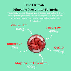 Gummy anti-migraine Alafia Naturals avec description des ingrédients