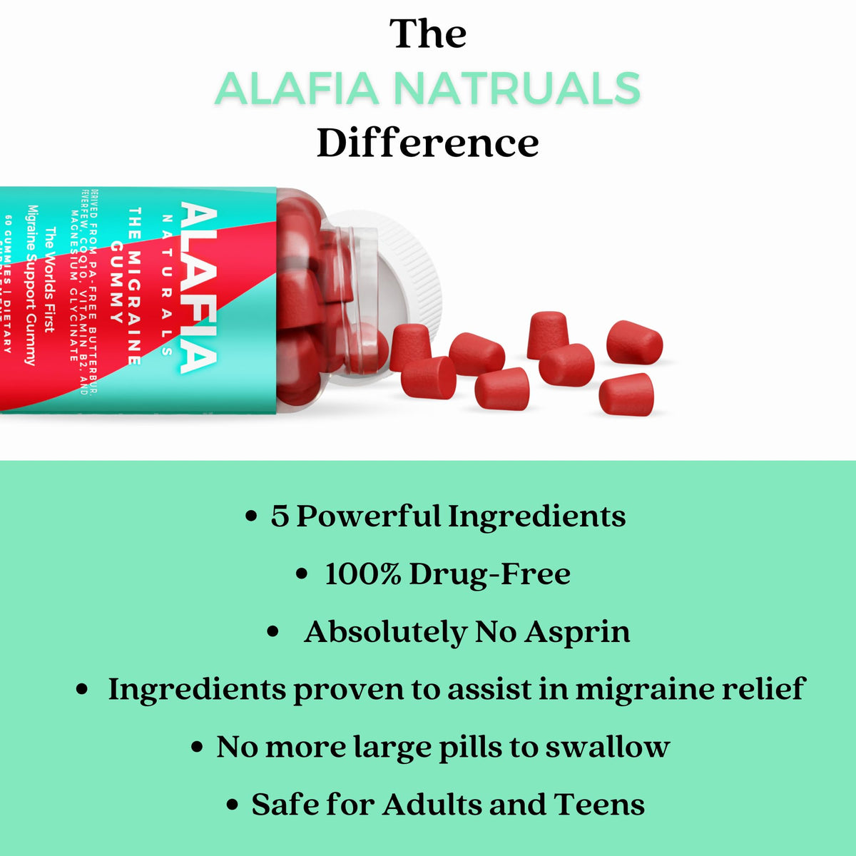 Gummy anti-migraine Alafia Naturals dans une main, prêt à être consommé